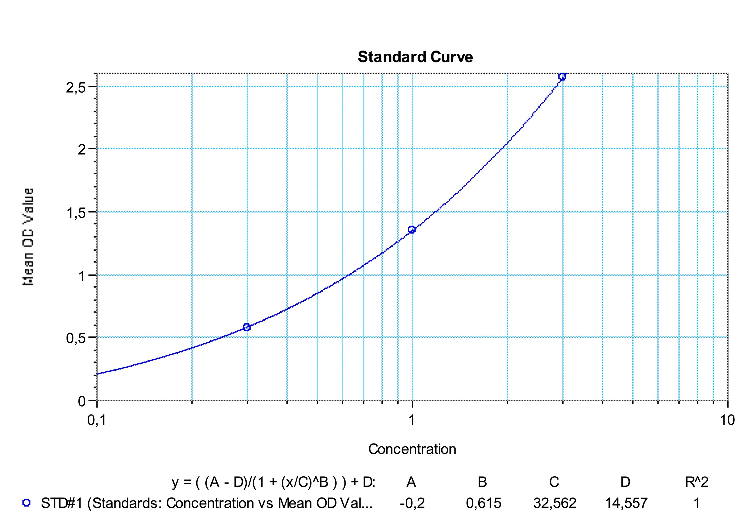 SHIKARI Q-AVE representative standard curve for illustrative purposes only