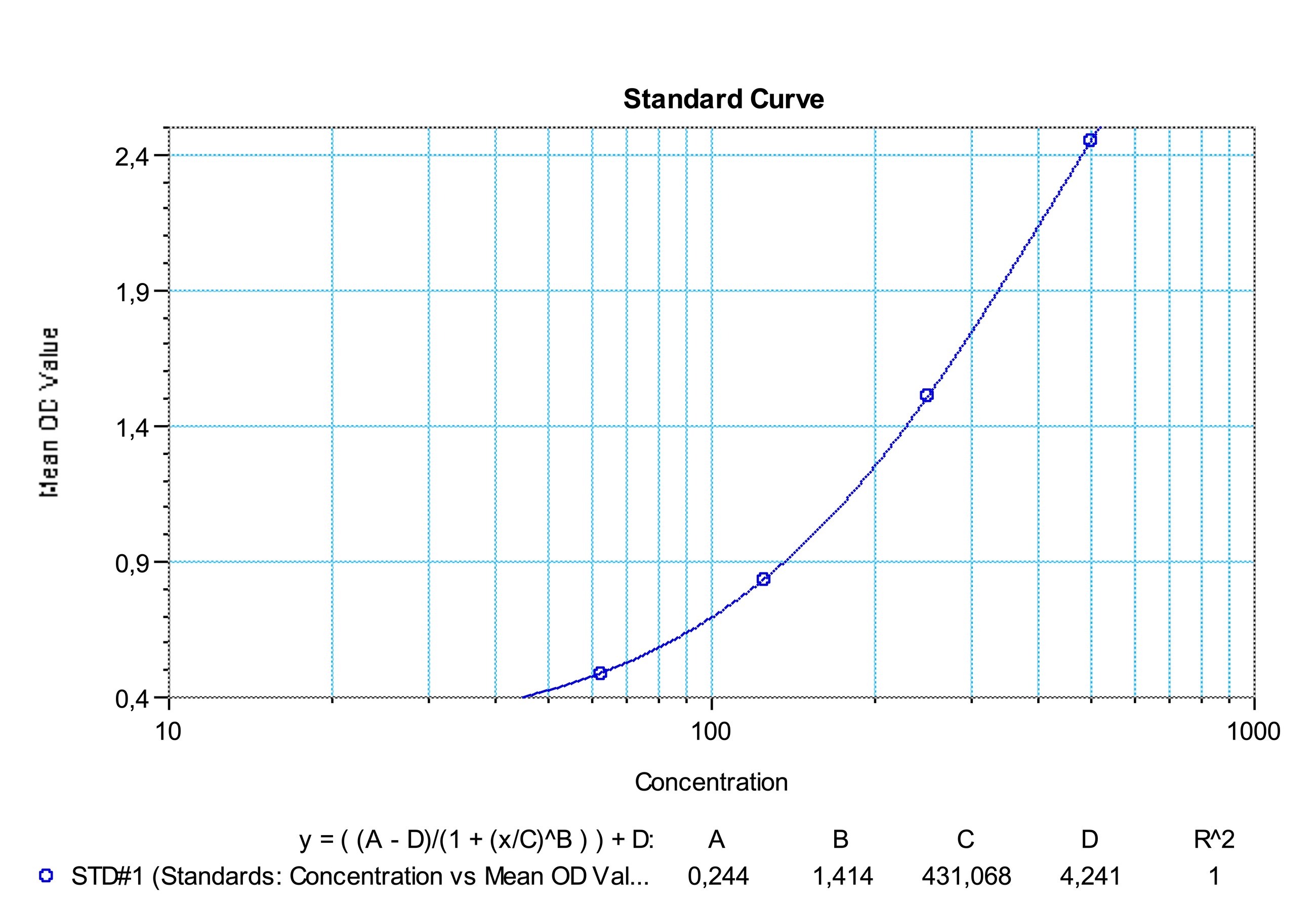SHIKARI® S-ATPAL representative standard curve for illustrative purposes only