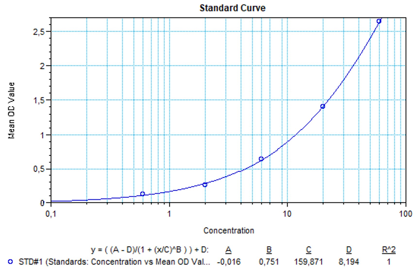 SHIKARI Q-MIR representative standard curve
