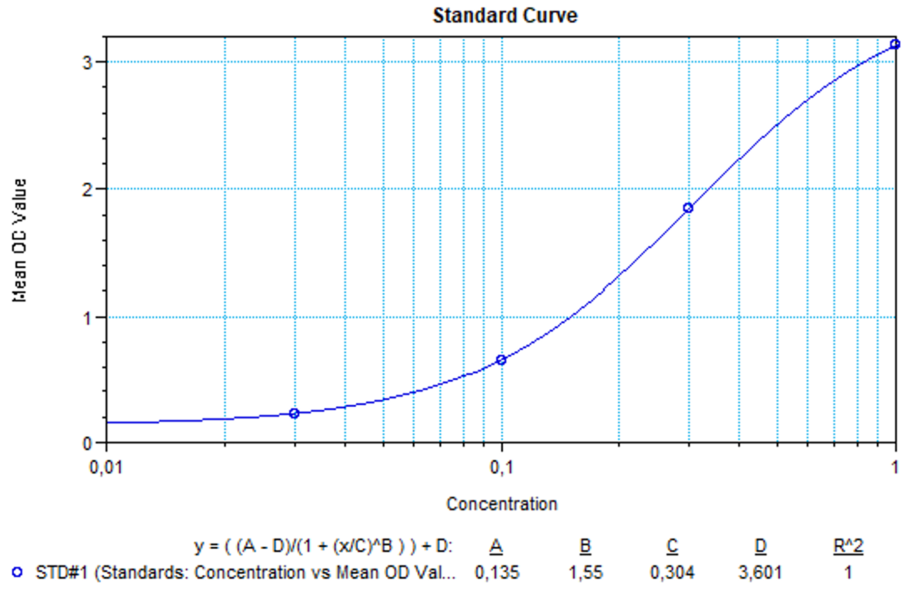 QS-NIVO NIV-SPEC-NIV representative standard curve